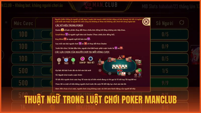 Thuật ngữ trong luật chơi Poker ManClub mà người chơi cần hiểu rõ